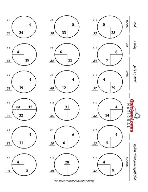 Printable Blank Golf Pin Sheet Template
